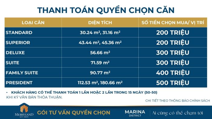 Giá bán Merryhome Quy Nhơn - thanh toán quyền chọn căn